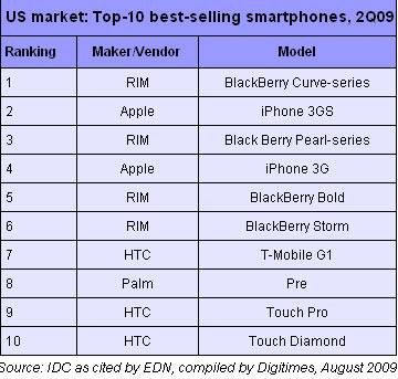 top-10 top-10
