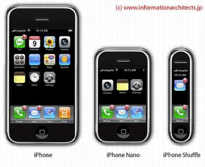 iphone-models2008