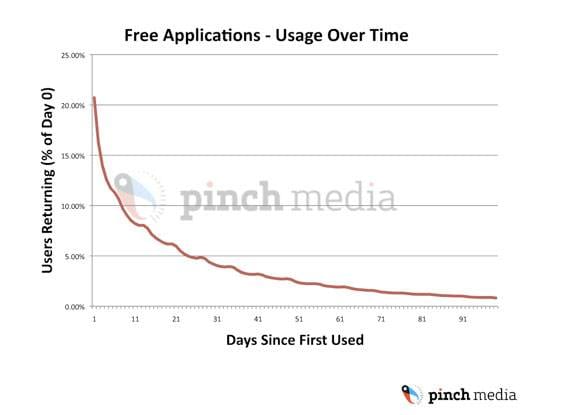 iphone-app-usage-graph