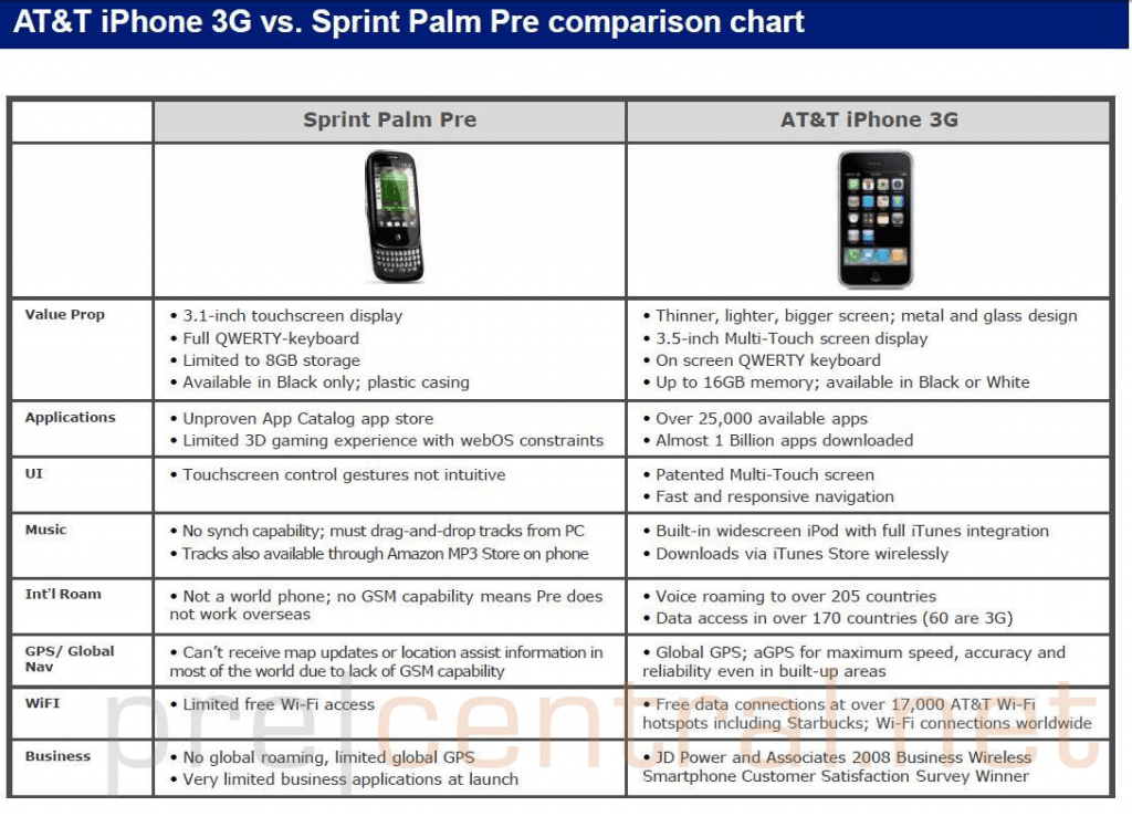 palm-pre-vs-iphone-3g