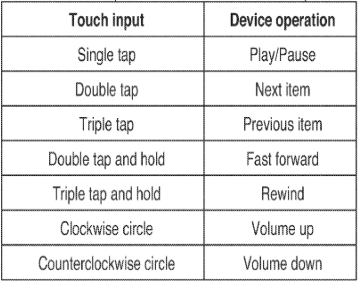 multitouch gestures