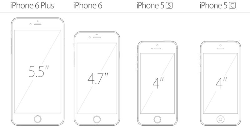 iPhone 4, 5, 6 and iPhone 6 Plus Screen Dimensions - HEAD4SPACE