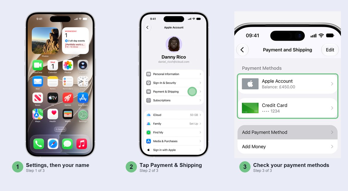 Three steps side by side: tap Settings on the Home Screen, tap Payment & Shipping on the Apple Account screen, then look at the payment methods listed