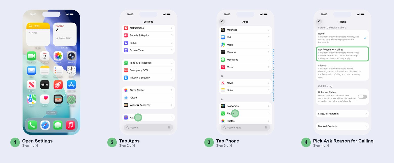 Four steps side by side: tap Settings, tap Apps, tap Phone, then choose Ask Reason for Calling under Screen Unknown Callers
