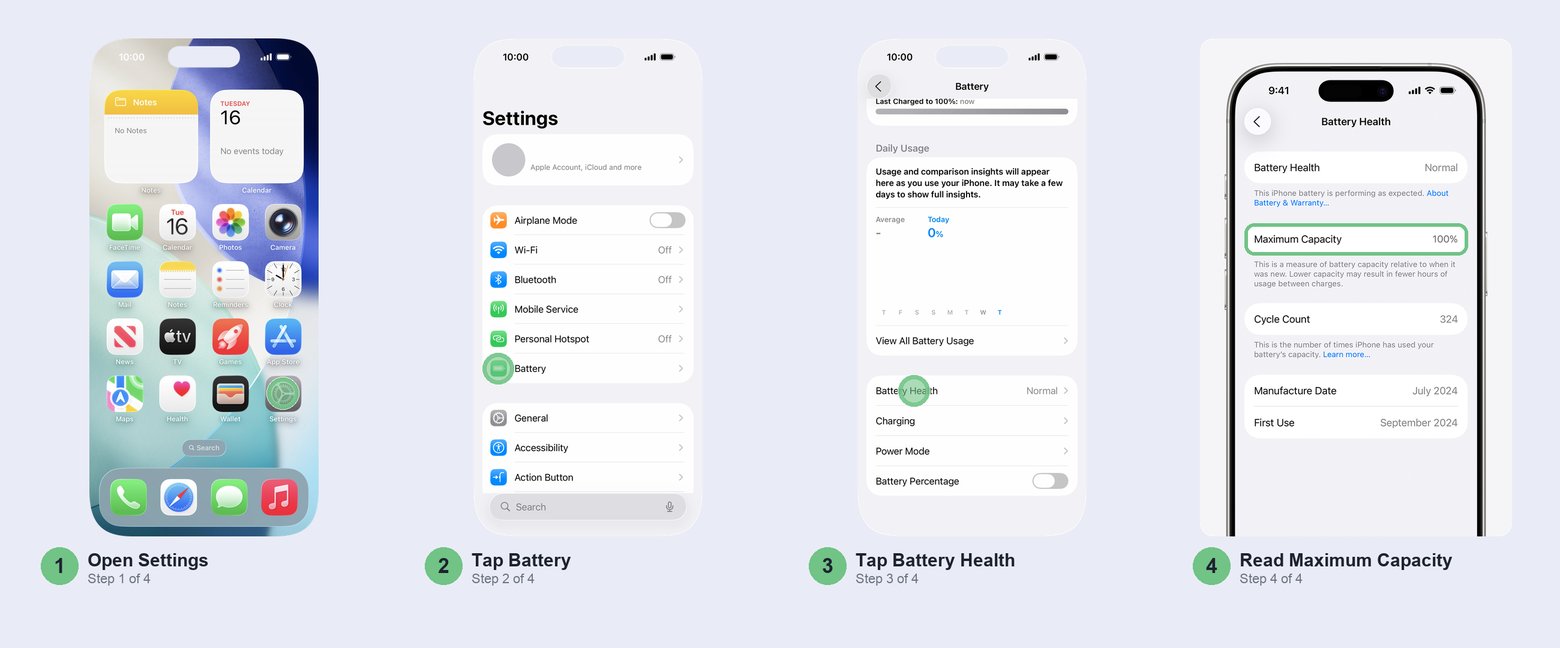 Four steps side by side: tap Settings, tap Battery, tap Battery Health, then read Maximum Capacity, Cycle Count and the Normal status on the Battery Health screen