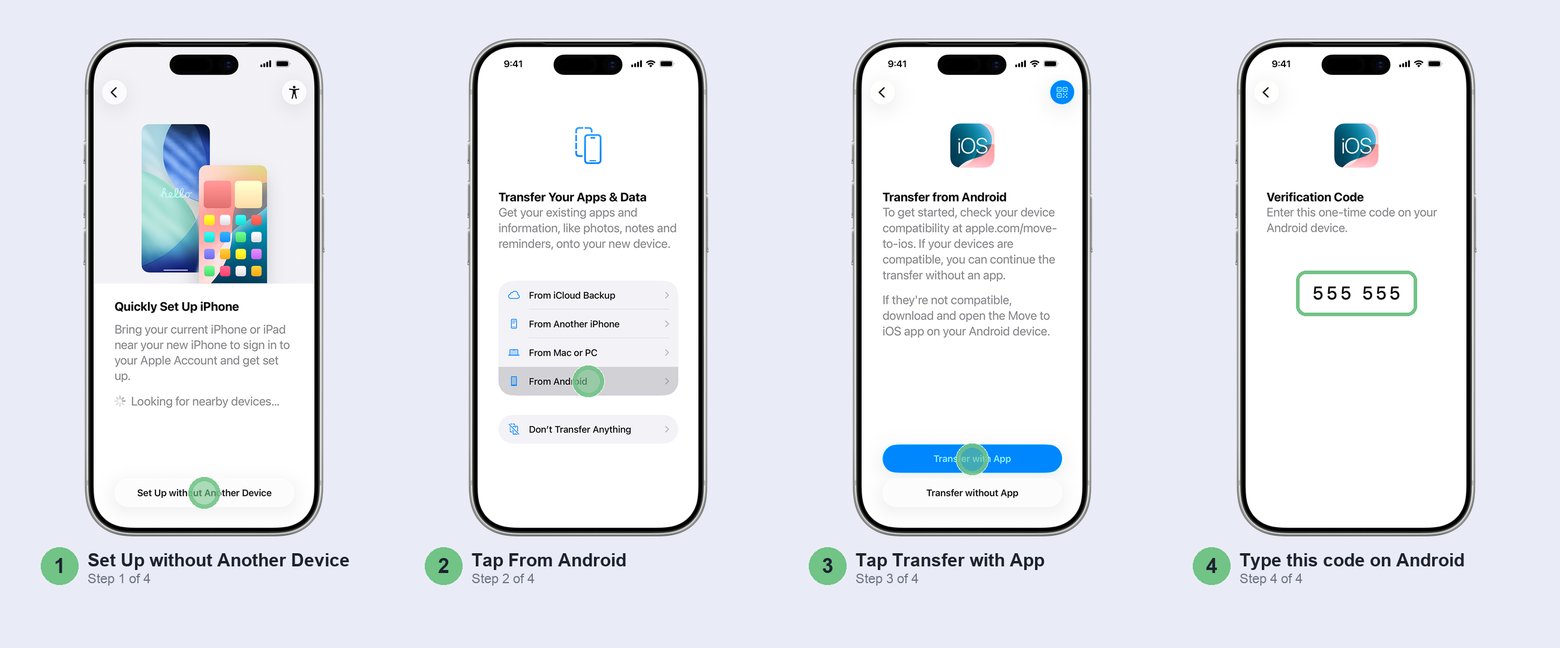 Four setup steps side by side on a new iPhone: Set Up without Another Device, From Android, Transfer with App, then the one-time code to type on the Android phone