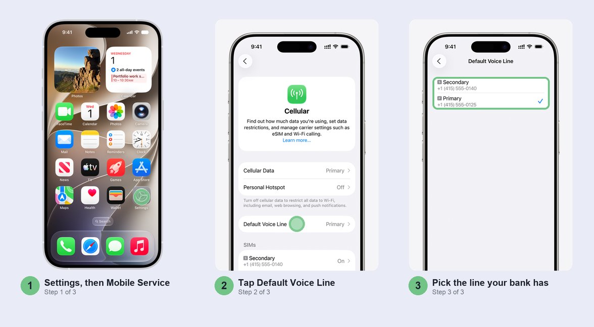 Three steps side by side: tap Settings on the Home Screen, tap Default Voice Line on the Mobile Service screen, then pick the line your bank has